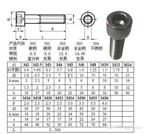 如何确定螺丝型号？ .
